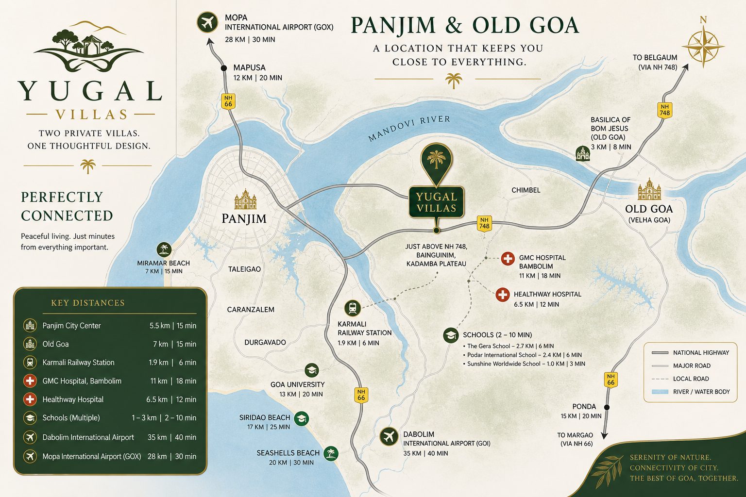 Yugal Villas connectivity map — Panjim, Old Goa, schools, hospitals, airports